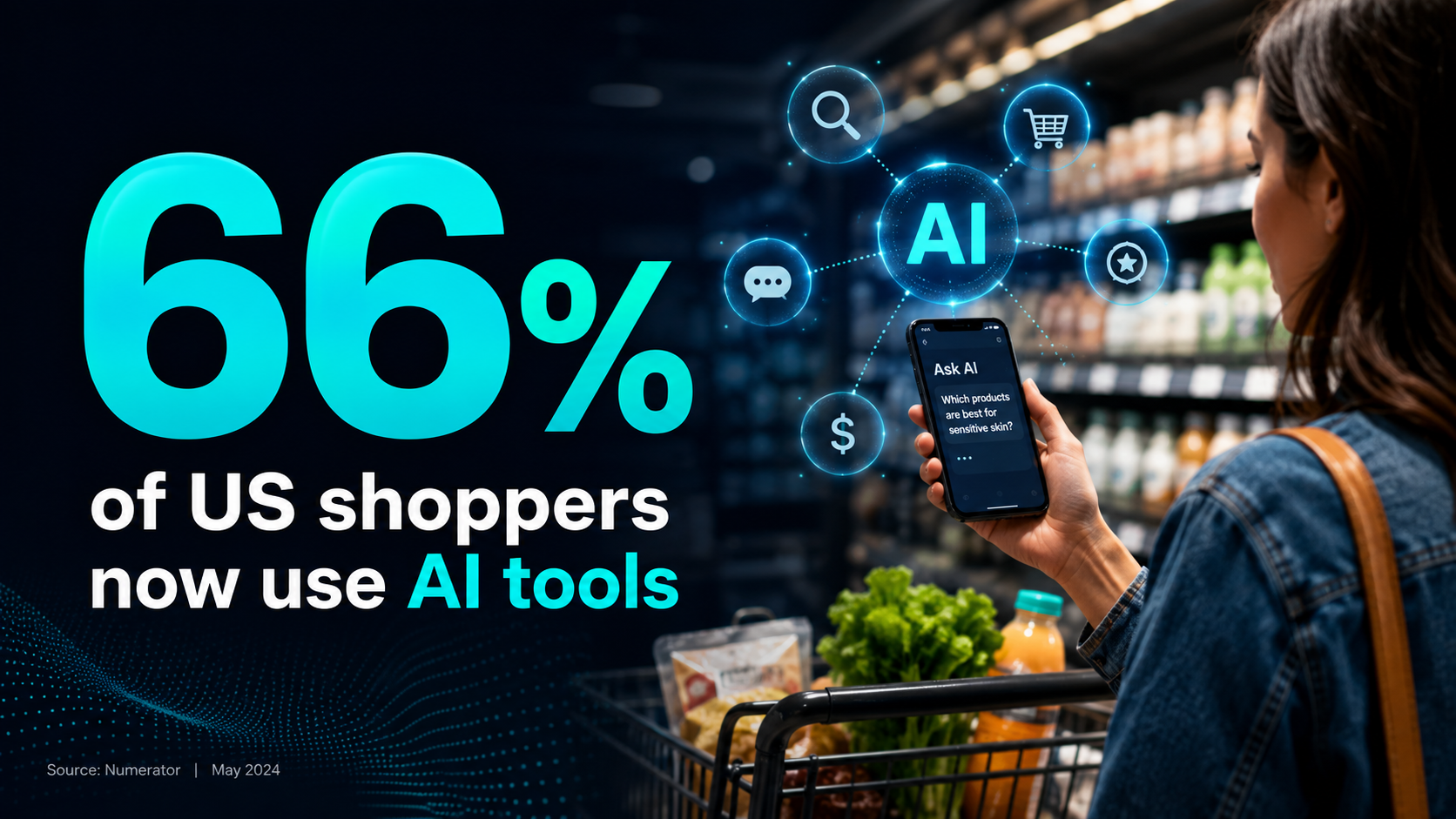 A shopper in a grocery aisle checks an AI shopping assistant on her phone; stat callout reads 66% of US shoppers now use AI tools